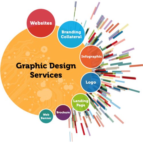 Brochure Designers Chennai